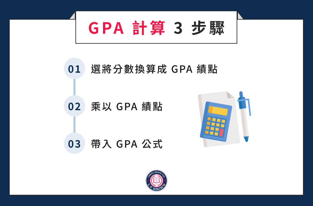 GPA 計算 3 步驟